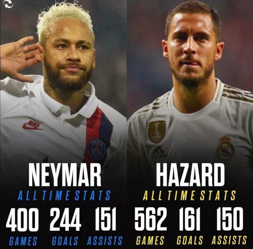 Neymar vs Eden Hazard [PORÓWNANIE]